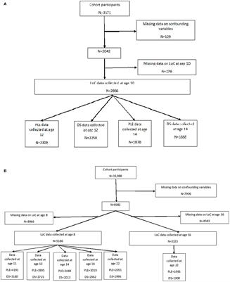 The Association Between Locus of Control and Psychopathology: A Cross-Cohort Comparison Between a UK (Avon Longitudinal Study of Parents and Children) and a Japanese (Tokyo Teen Cohort) Cohort